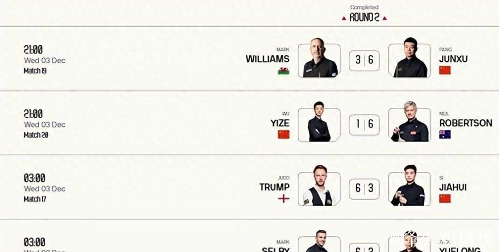 沙特斯诺克大师赛：中国军团7人晋级48强